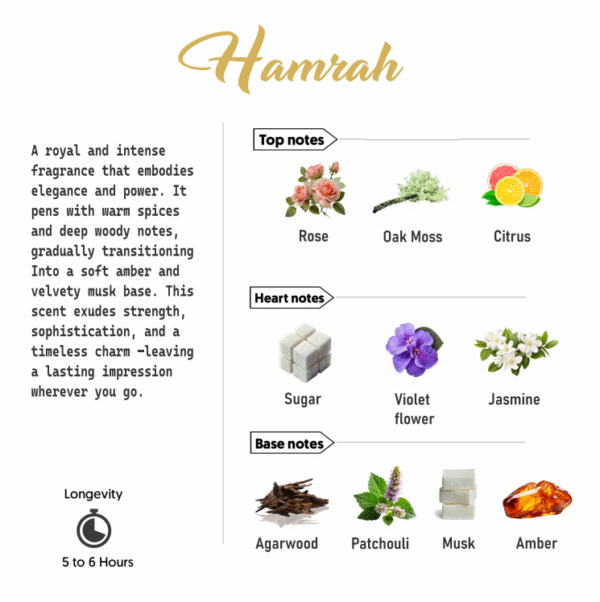 hamrah notes