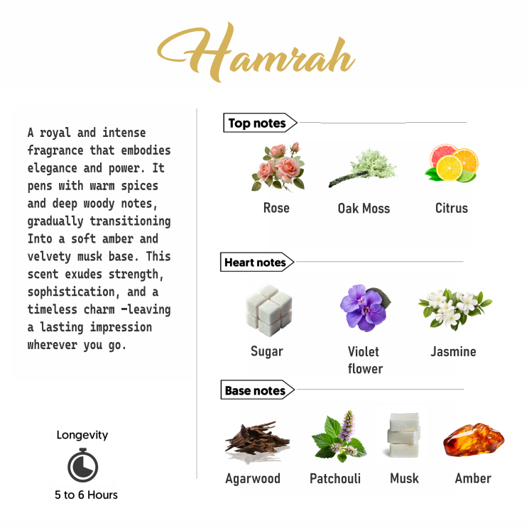 hamrah notes