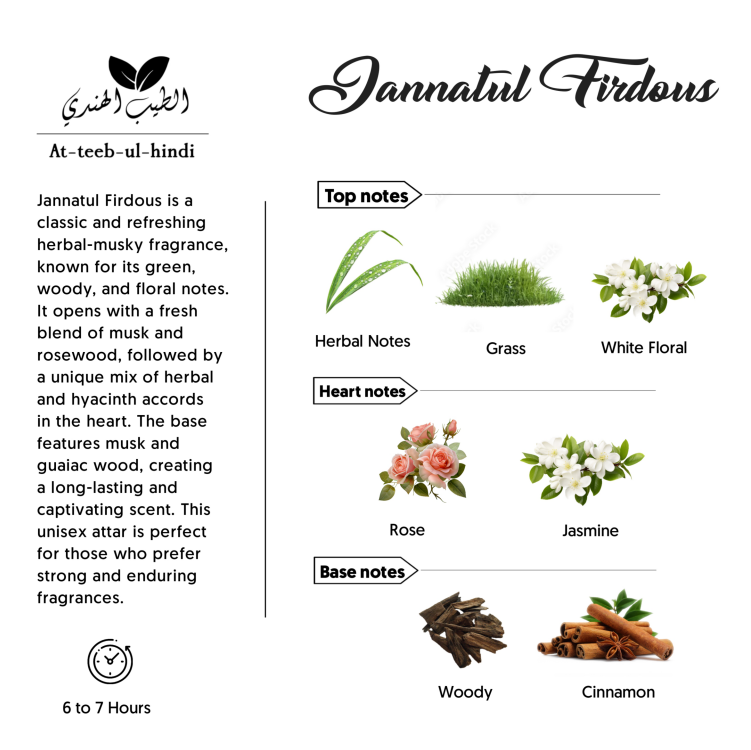 jannatual firdouse notes