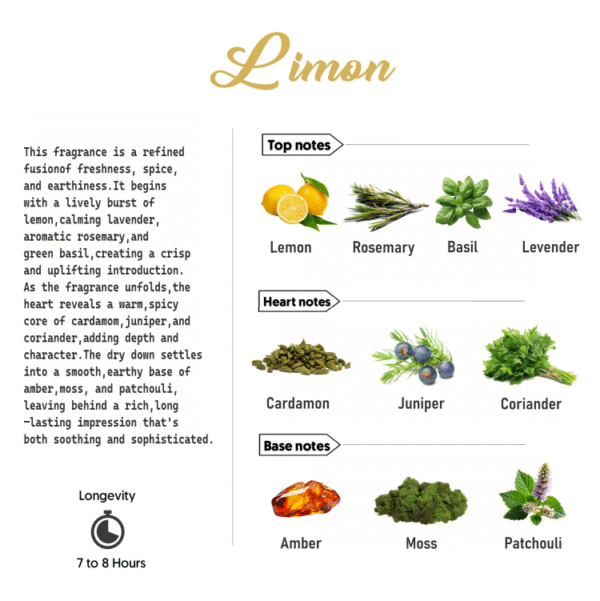 lemon notes