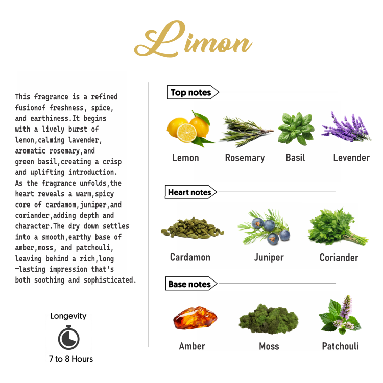 lemon notes