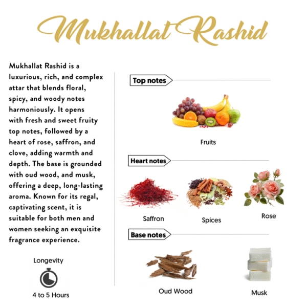 makhullat rashid notes