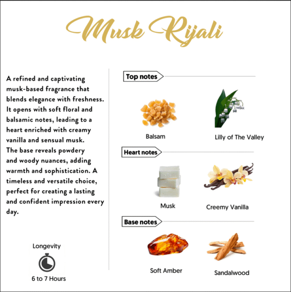 musk riyali notes