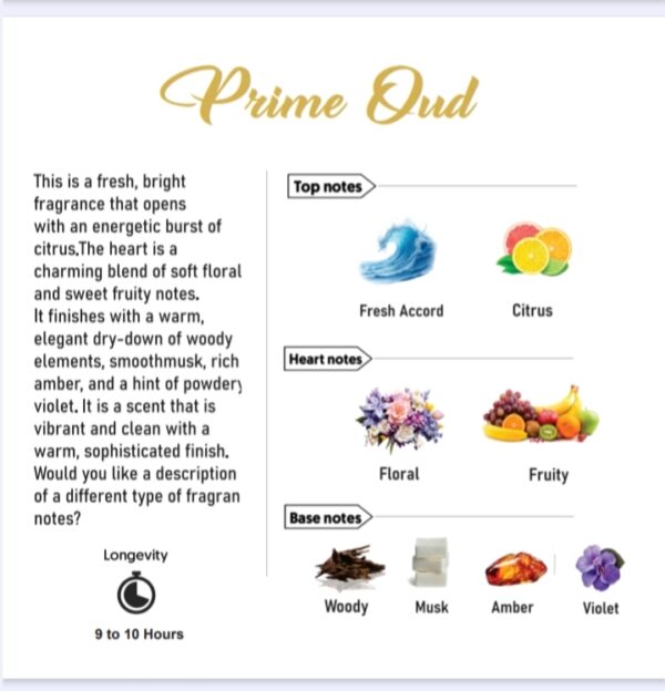Prime Oud Attar - Fragrance Notes - Atteebulhindi