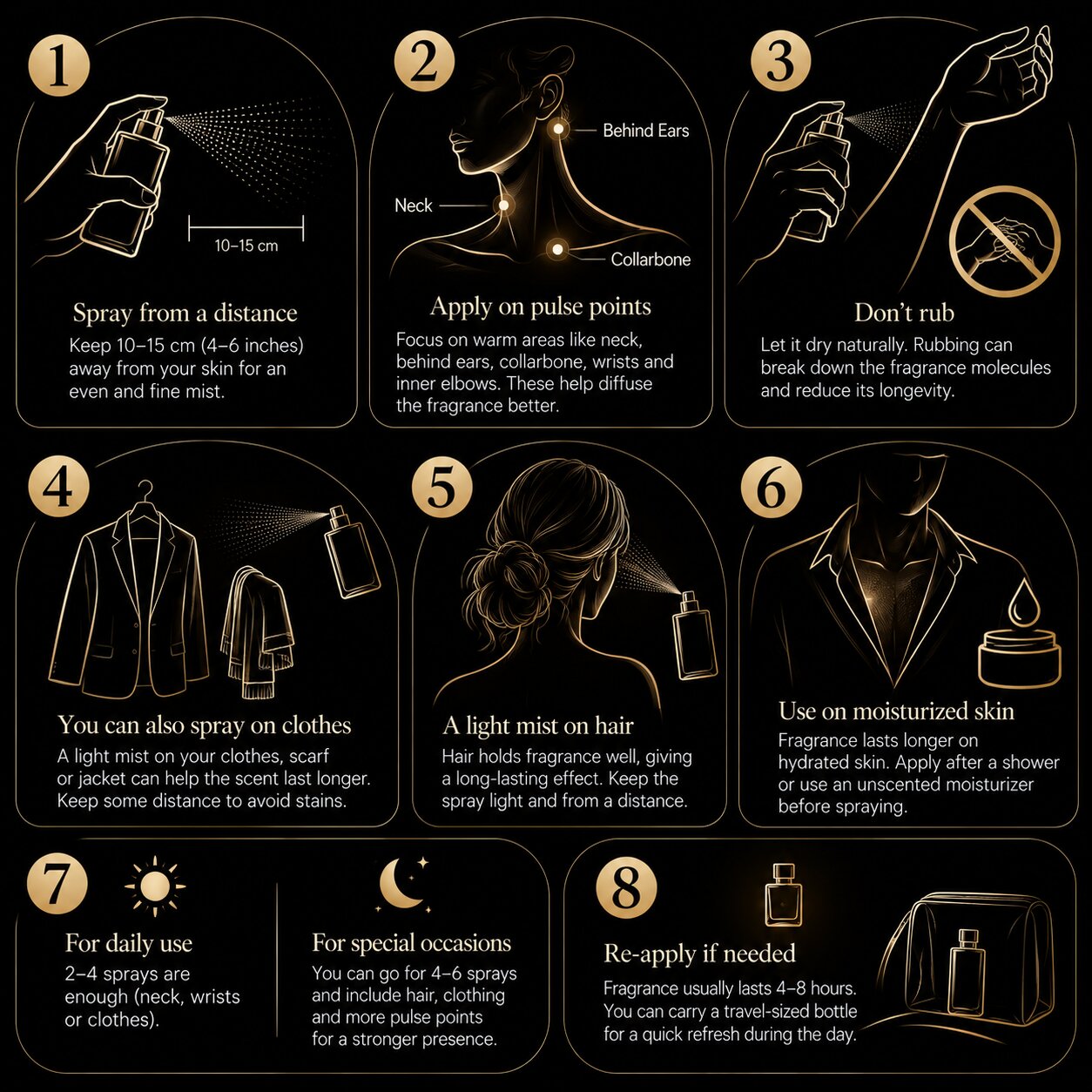 How to Use